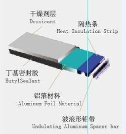 Aluminiumlenker für die Doppelverglasung fournisseur