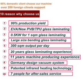 Maschine des lamellierten Glases EVA-Filmes/Glas-lamellierende Ofenhohe geschwindigkeit fournisseur